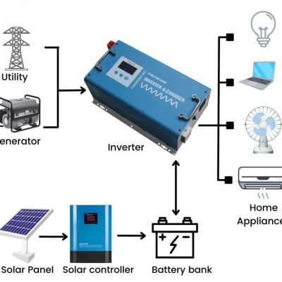 MPPT Solar Charge Controller Manufacturers in Chennai